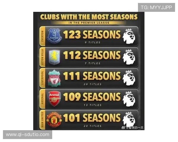 英格兰足球超级联赛新赛季豪门争霸战全面升级群雄逐鹿英伦绿茵场