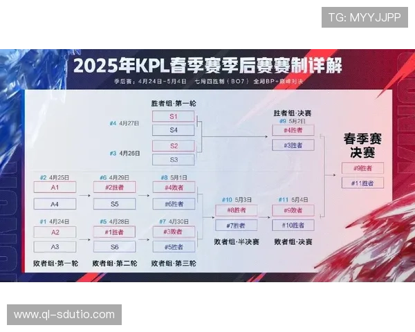 2025年LPL春季赛第一阶段赛程揭晓 各队争夺首个赛季荣耀