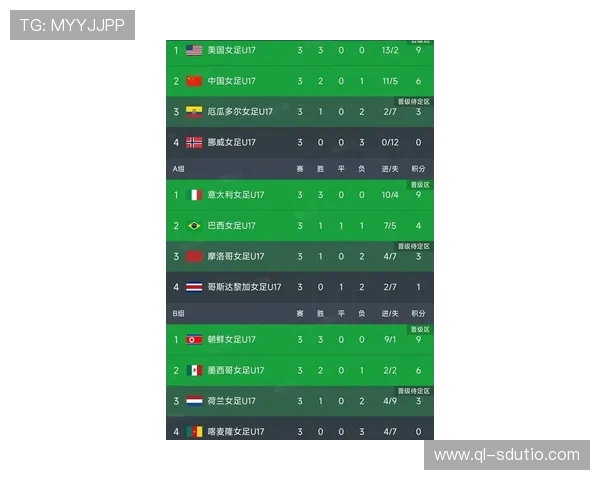 世界杯最新积分榜出炉 各队争夺激烈 排名形势日益扑朔迷离 世界杯最新积分榜出炉 各队争夺激烈 排名形势日益扑朔迷离