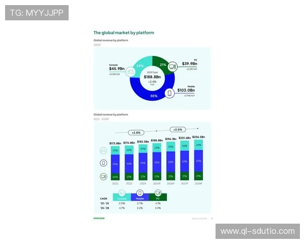 《2025年全球电竞产业发展趋势报告揭示新兴市场潜力与技术革新》
