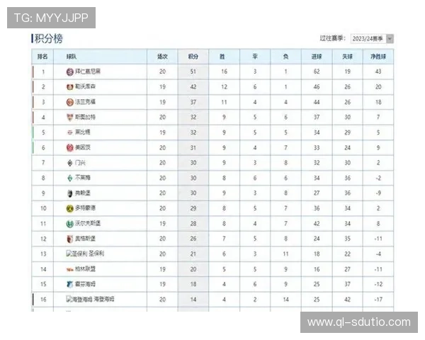 德甲最新积分榜：排名变化与争冠形势分析