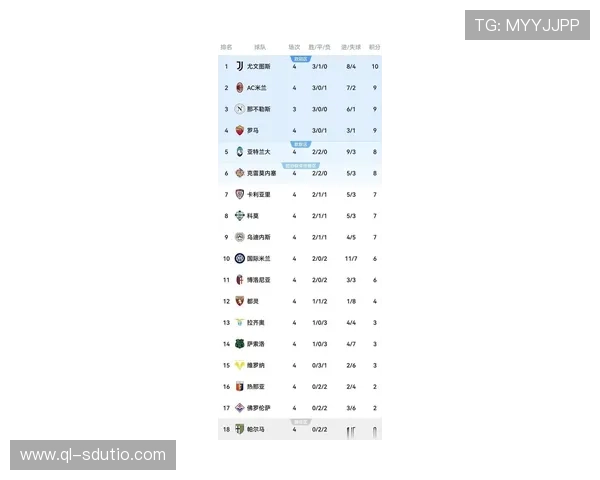 意甲最新积分榜分析：各队战况及争冠形势一览