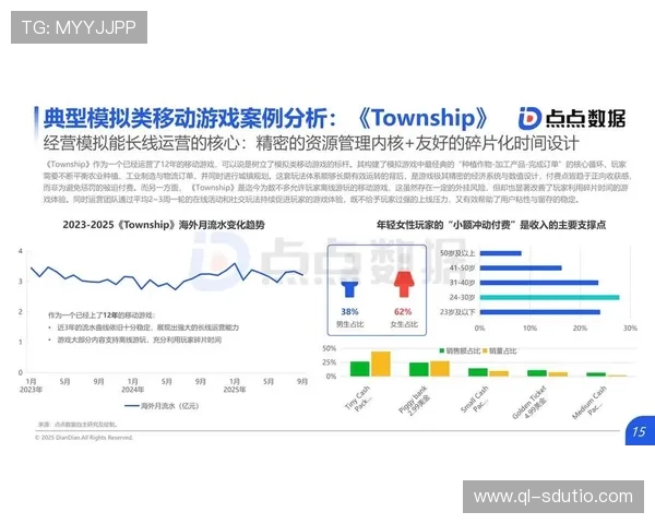 《2025年全球电竞产业发展趋势分析 聚焦新兴游戏市场与玩家行为变化》 《2025年全球电竞产业发展趋势分析 聚焦新兴游戏市场与玩家行为变化》