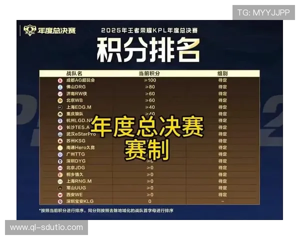 电竞赛场再掀热潮 2025全球总决赛赛程公布 各大战队备战激烈角逐