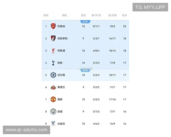 英超最新积分榜：曼城领跑热刺紧追 利物浦阿森纳争夺前四激烈