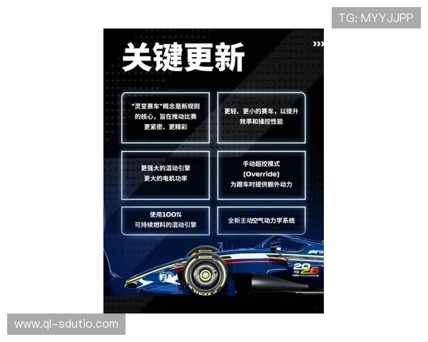 F1新赛季技术规则变革引发车队竞争格局重塑车手表现悬念升级 F1新赛季技术规则变革引发车队竞争格局重塑车手表现悬念升级