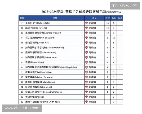 英超联赛最新赛程及积分排名分析 争冠形势逐渐明朗